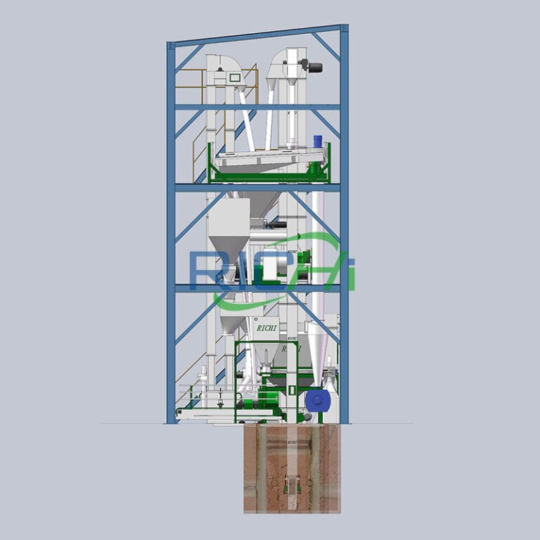 3-4 T/H Animal Feed Pellet Mill plant solution