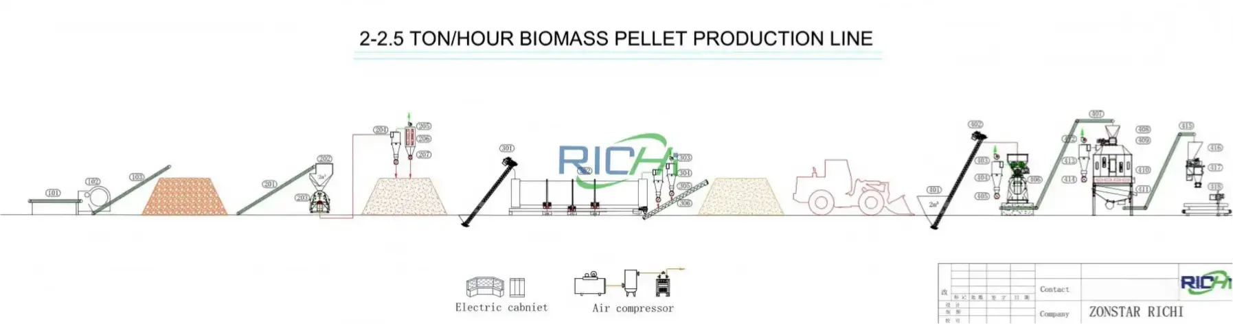 2-2.5TPH Biomass Pellet Production Line Flow Diagram