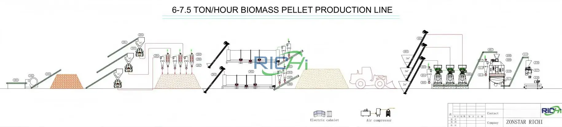 6-7.5TPH Biomass Pellet Production Line Flow Diagram
