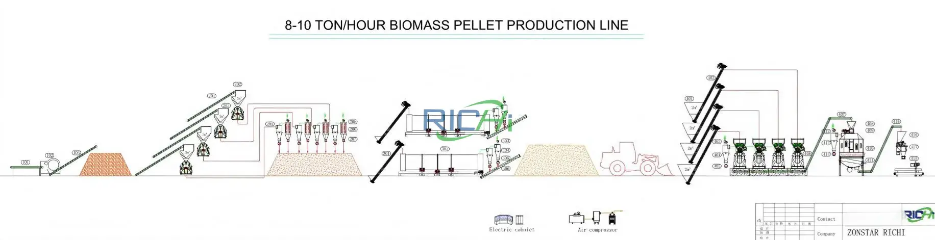 8-10TPH Biomass Pellet Production Line Flow Diagram