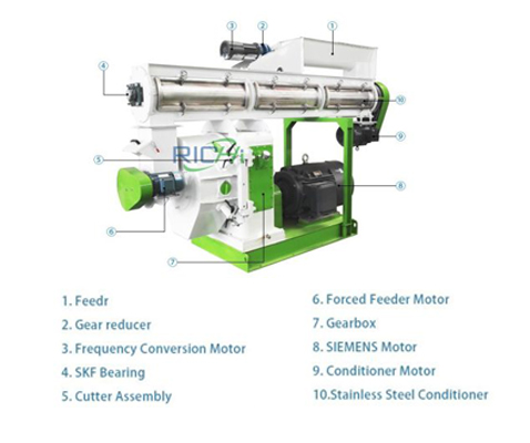the features of livestock pellet machine