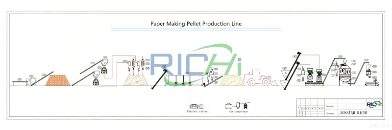 Paper pellet production line process