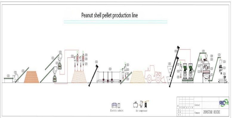 Linie de producție de pelete din coji de arahide