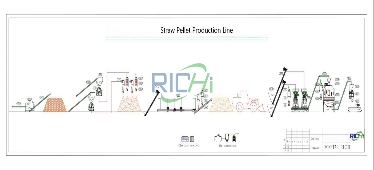 línea de producción de pellets de paja