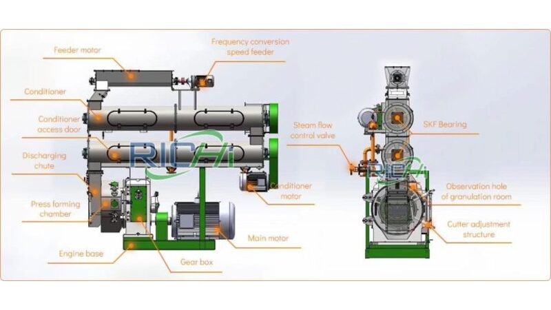 Cassava pellet machine structure