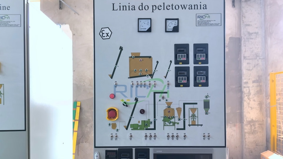 PLC van een henneppelletmachine