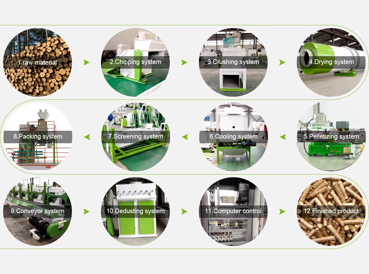 Vertical wood pellet machine flow chart