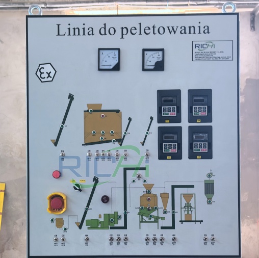 Automation level and energy consumption