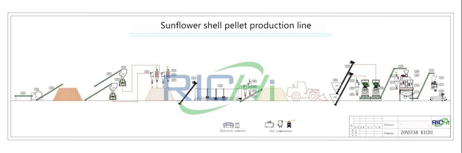 ヒマワリの殻ペレット製造ライン