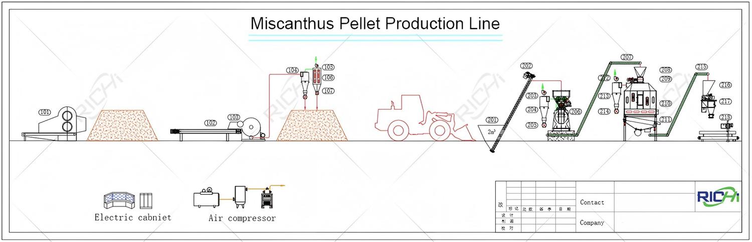 Miscanthus-Pellet-Production-Line